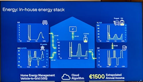 直擊慕尼黑 對話大眾集團技術負責人，明確在華無自建電池工廠計劃，聚焦網絡技術開發