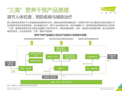 融合網絡技術開發的三高營養干預產品行業發展白皮書